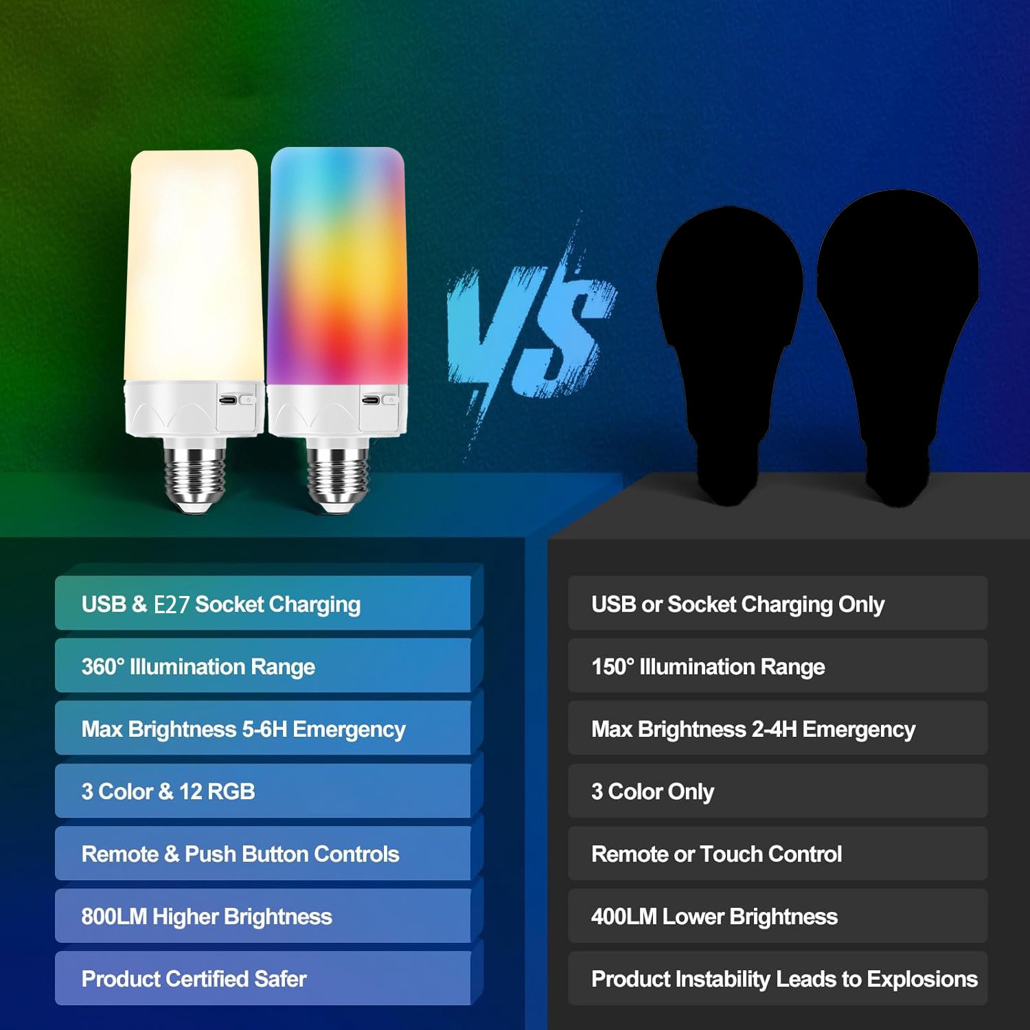 Durable Magnetic Corn LED Bulb — Rechargeable, Remote, Timer & Colour Change for Sconces — product image 7