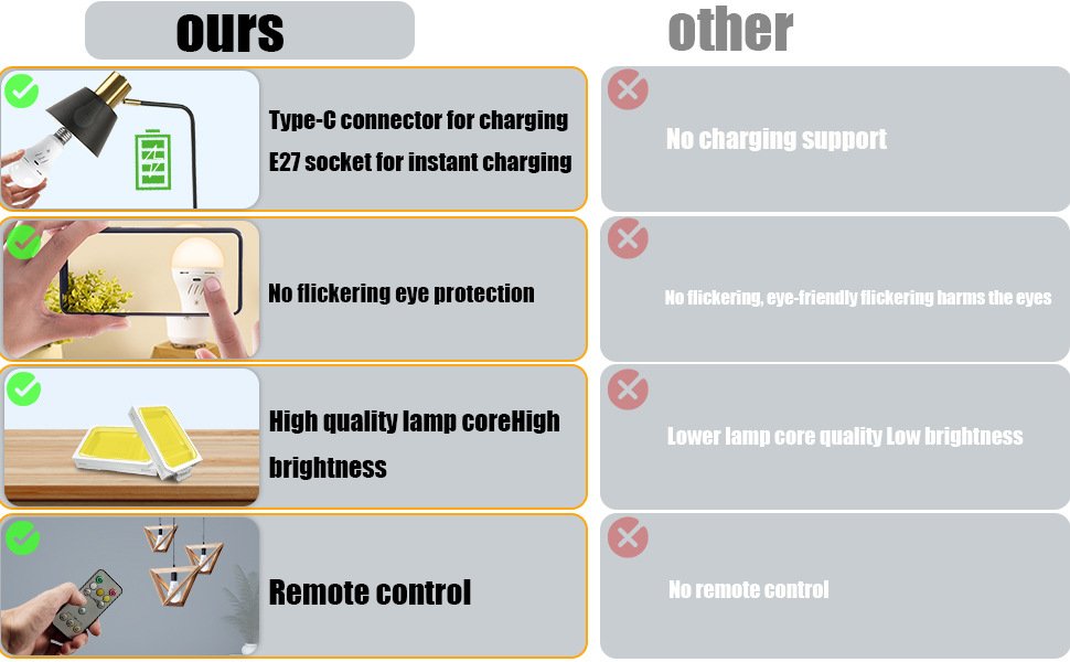 Rechargeable E27 LED Bulb with Timer Memory Remote — Wall Sconce Replacement Bulb — detail image 6
